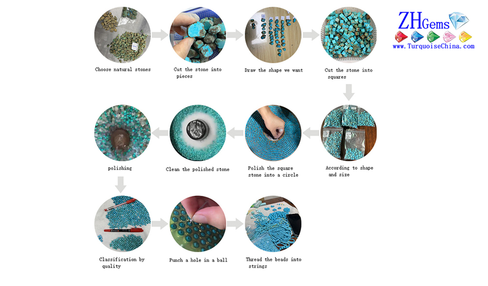 Total production process